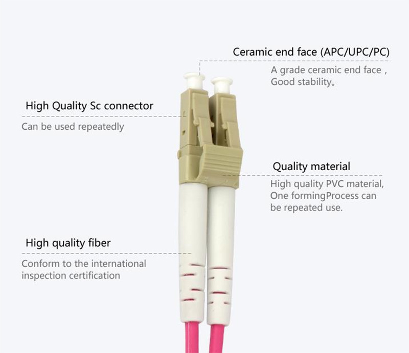 Dây nhẩy quang OM4 Multimode duplex dài 20m chuẩn LC- LC chính hãng Novalink NV-61207A